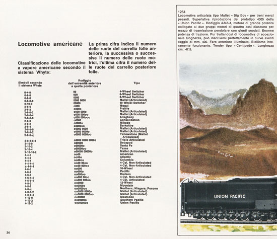 Rivarossi catalogo 1971-1972