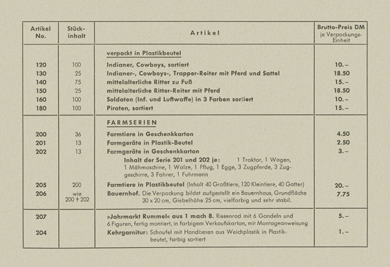 Tim-Mee Plast Preisliste 1961