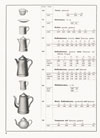 Parima Emaille Geschirr Katalog 1925