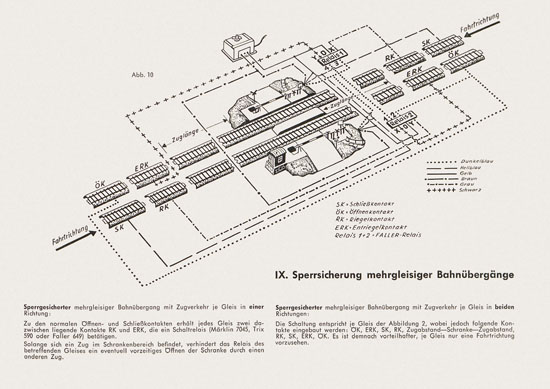 Kibri Prospekt Modellschranken Anleitung wohl 1955-1960