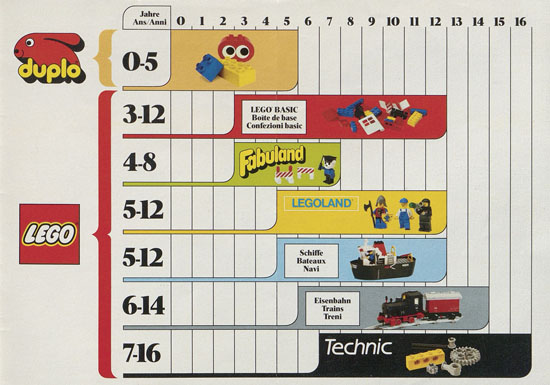 Lego Basic Prospekt 1986