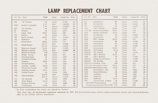 Lionel Instructions for Assembling and Operating 1955-1956