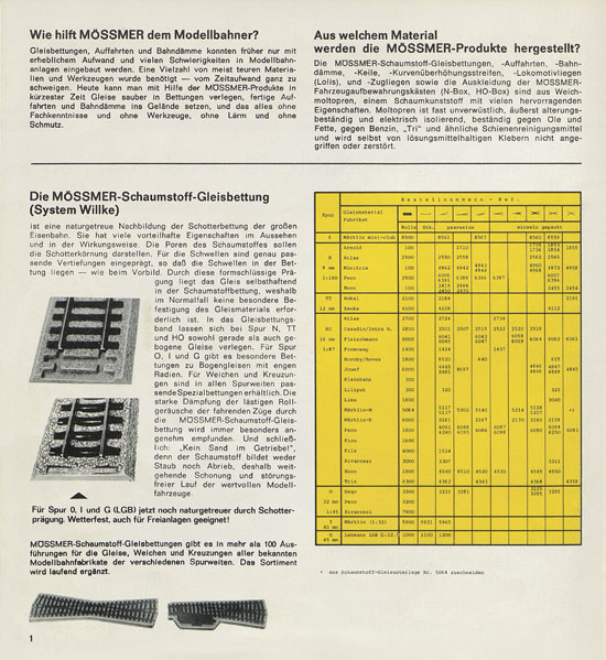 Mössmer Katalog 1976-1977